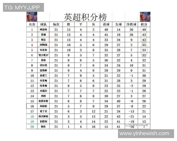 曼联继续领跑英超积分榜，利物浦力压曼城排第二